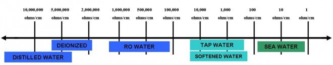 水表类型